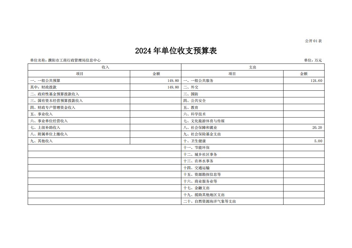 濮阳市市场监督管理局信息中心2024年度单位预算公开_09.jpg