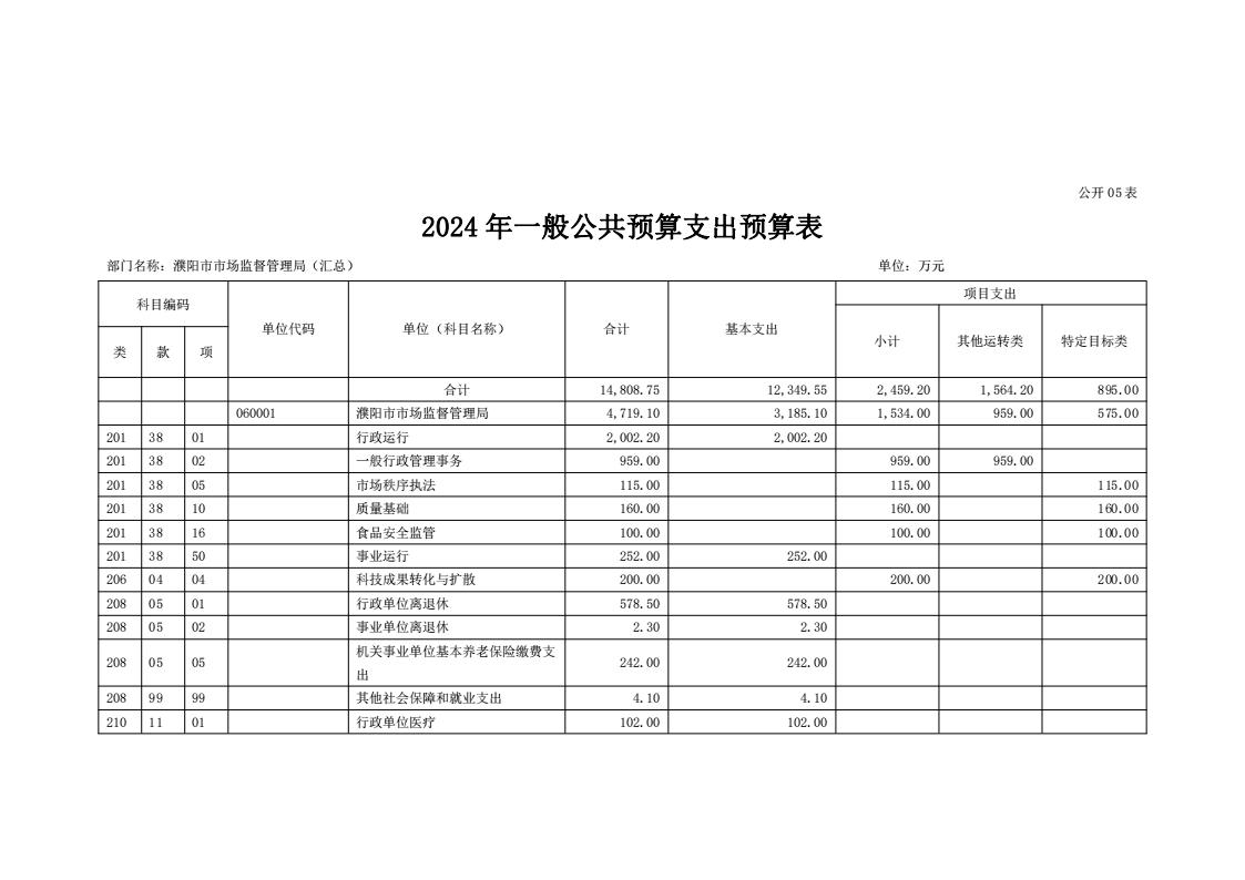 濮阳市市场监督管理局2024年度部门预算公开_29.jpg
