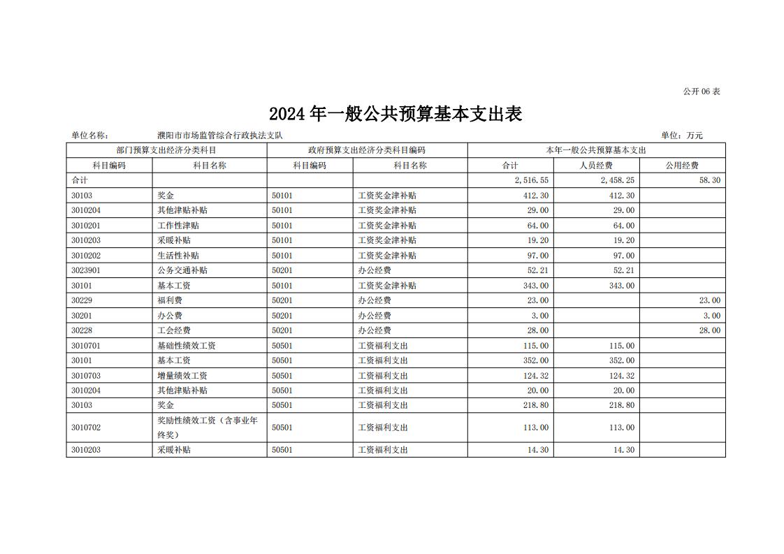 濮阳市市场监管综合行政执法支队2024年度单位预算公开_15.jpg