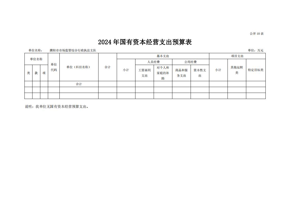 濮阳市市场监管综合行政执法支队2024年度单位预算公开_23.jpg