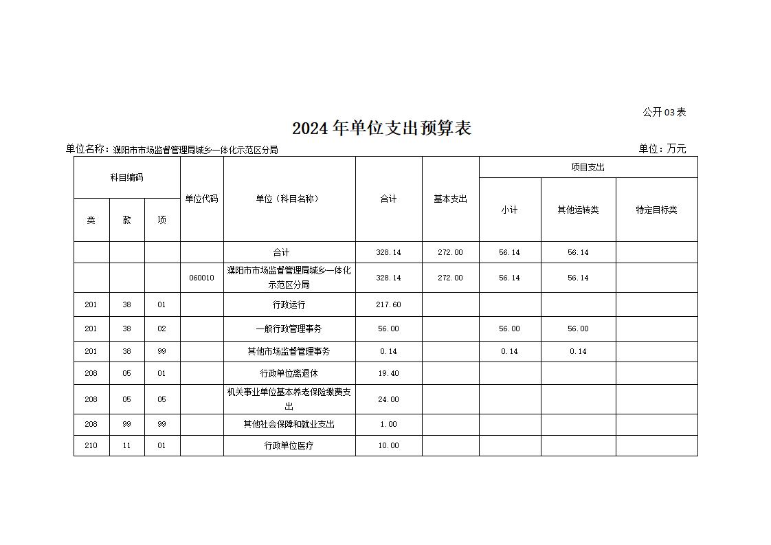 濮阳市市场监督管理局城乡一体化示范区分局2024年度单位预算公开_13.jpg