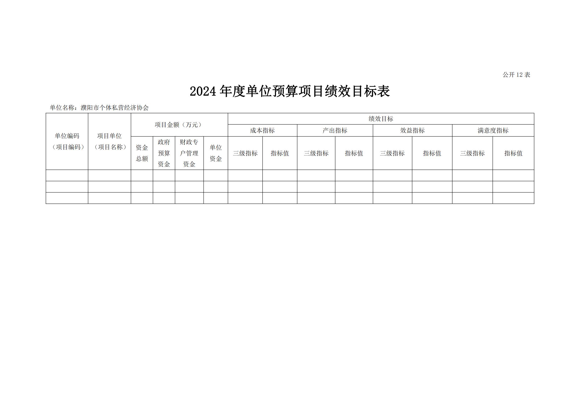 濮阳市个体私营经济协会2024年度单位预算公开_22.jpg