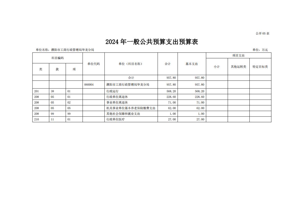 濮阳市工商行政管理局华龙分局2024年度单位预算公开_14.jpg
