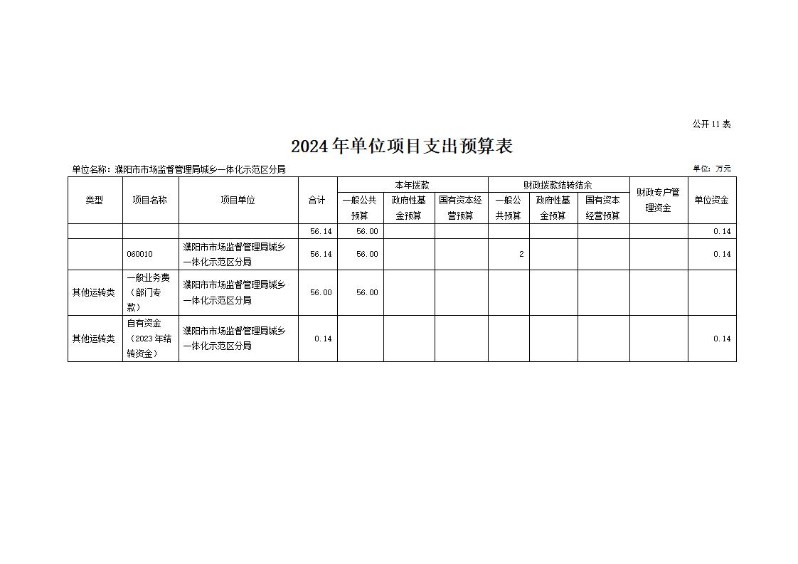 濮阳市市场监督管理局城乡一体化示范区分局2024年度单位预算公开_22.jpg