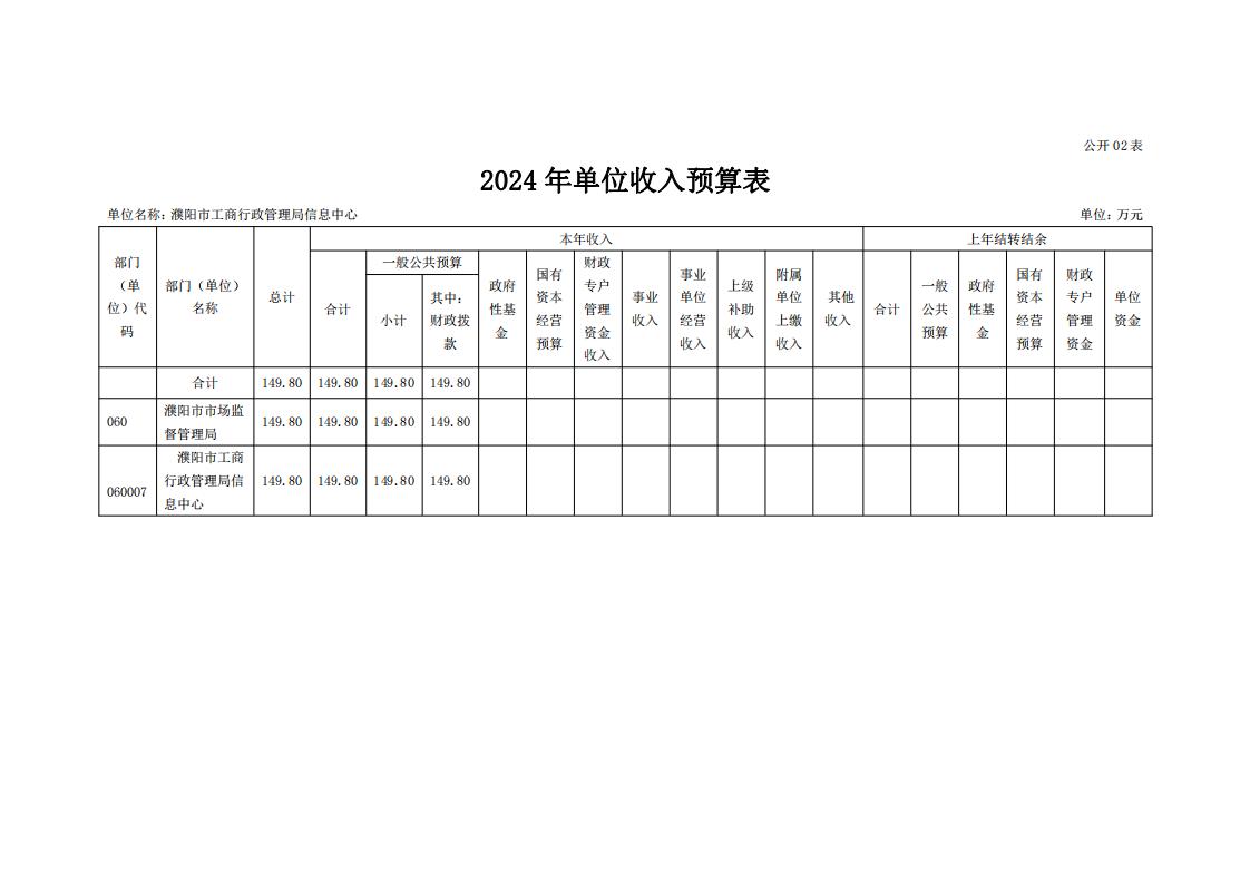濮阳市市场监督管理局信息中心2024年度单位预算公开_11.jpg
