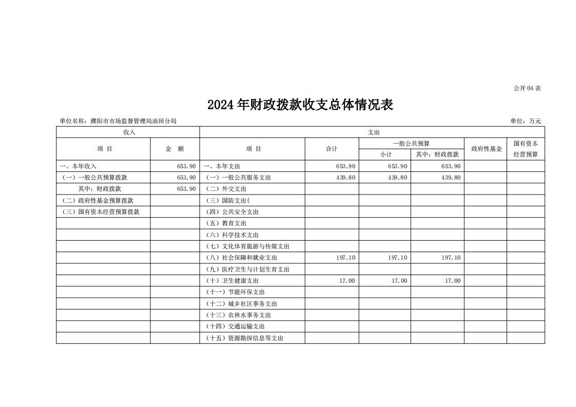 濮阳市市场监督管理局油田分局2024年度单位预算公开_12.jpg