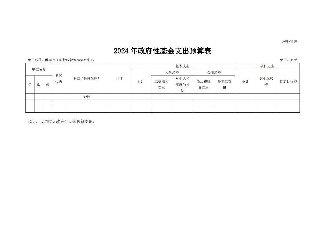 濮阳市市场监督管理局信息中心2024年度单位预算公开_20.jpg