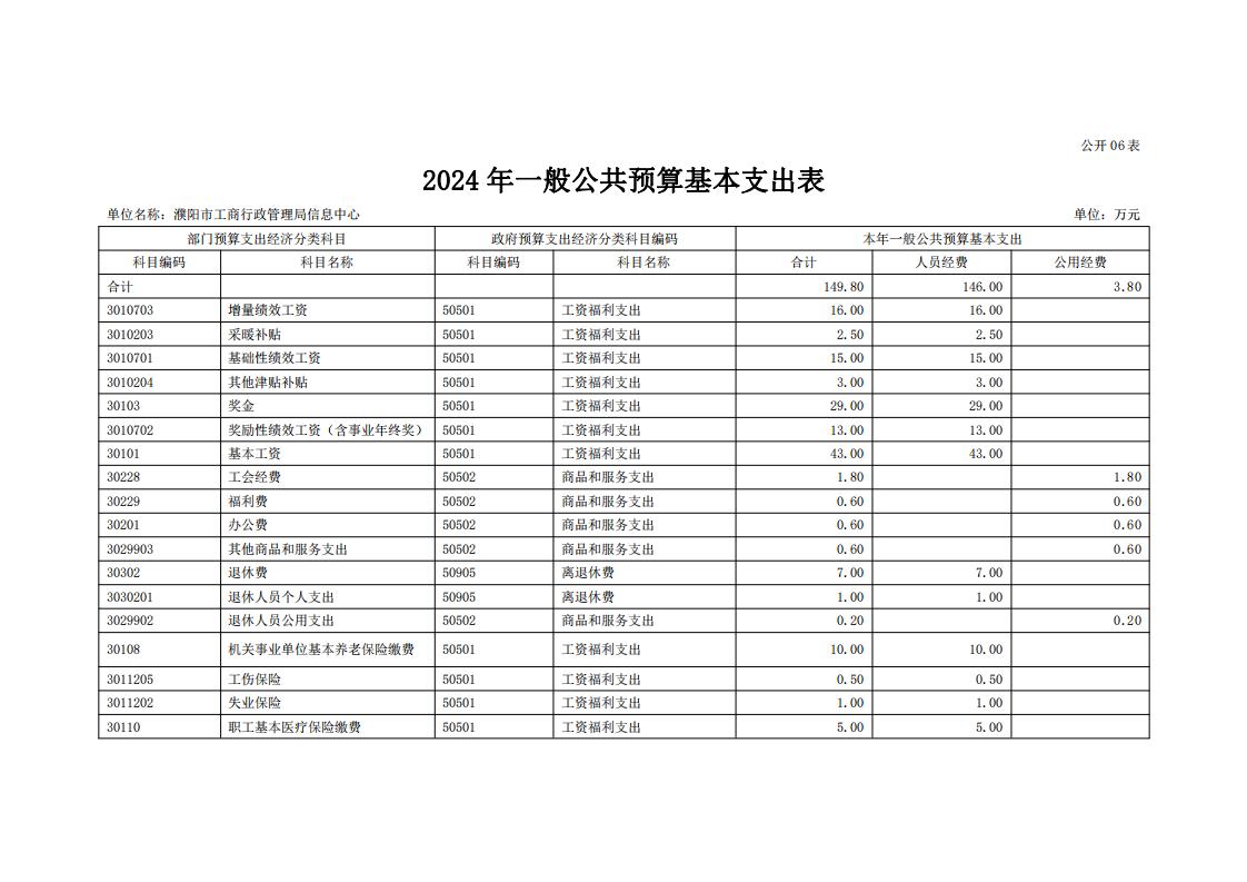 濮阳市市场监督管理局信息中心2024年度单位预算公开_16.jpg