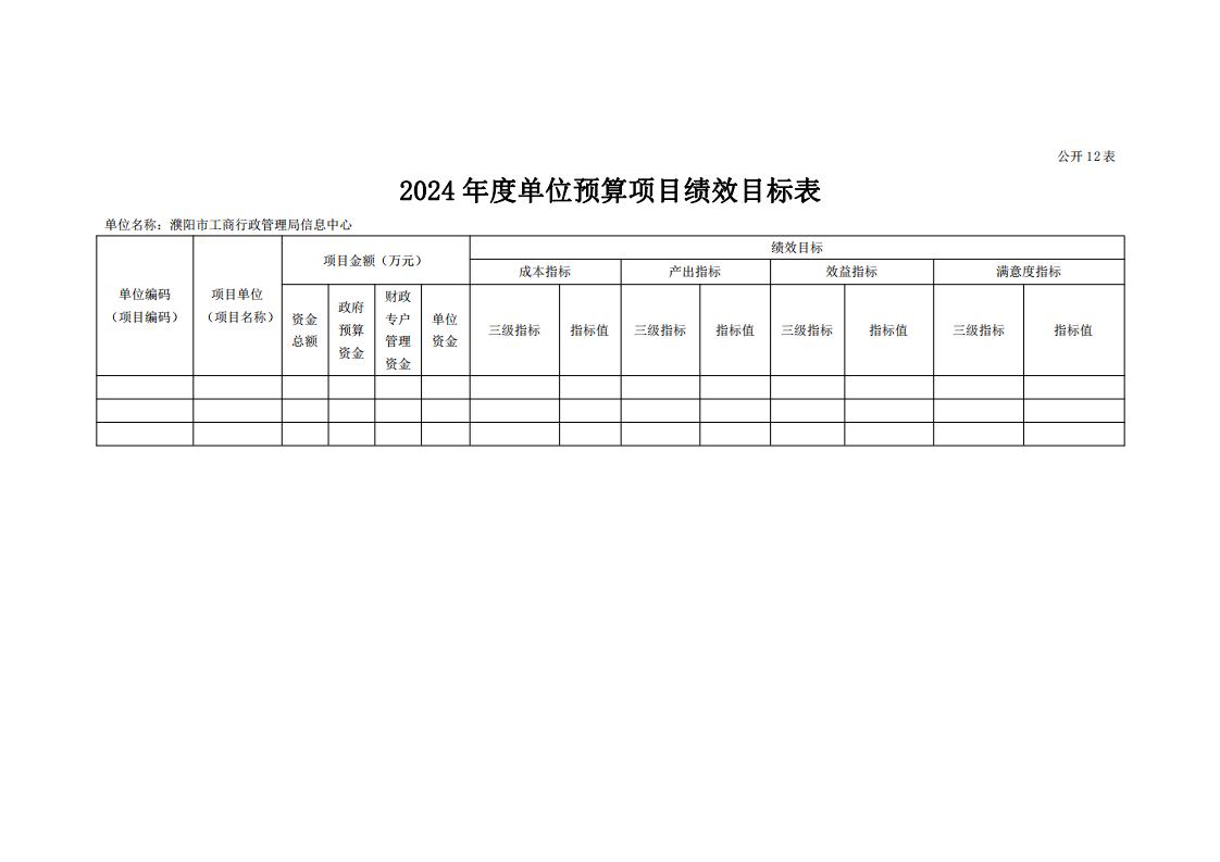 濮阳市市场监督管理局信息中心2024年度单位预算公开_23.jpg