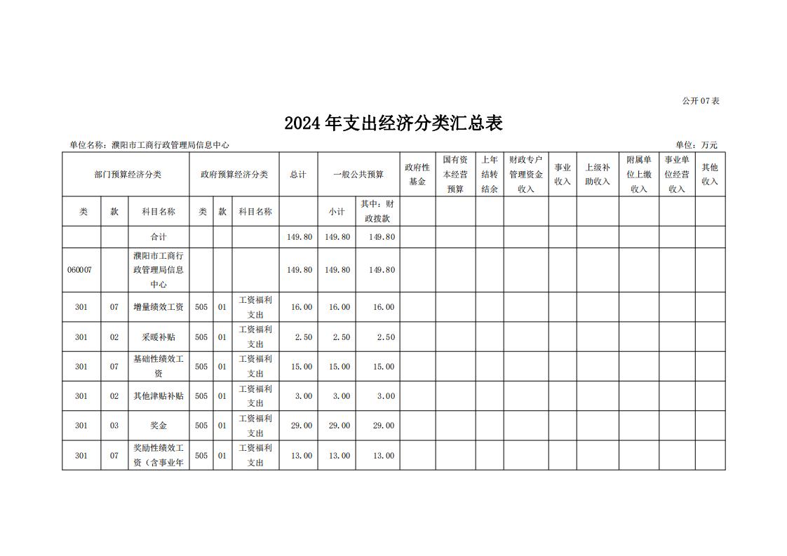 濮阳市市场监督管理局信息中心2024年度单位预算公开_17.jpg