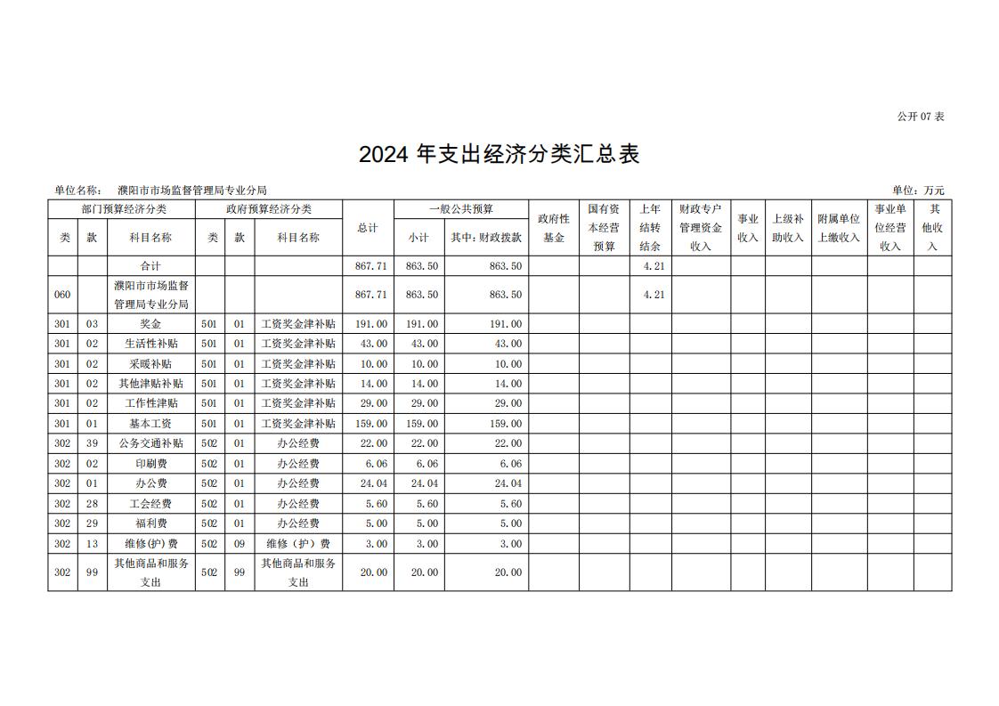 濮阳市市场监督管理局专业分局2024年度单位预算公开_17.jpg
