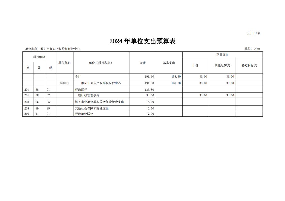 濮阳市知识产权维权保护中心2024年度单位预算公开_13.jpg