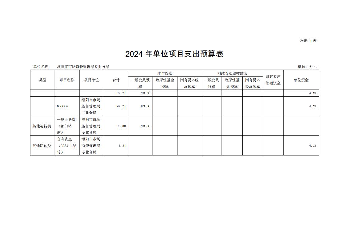 濮阳市市场监督管理局专业分局2024年度单位预算公开_22.jpg