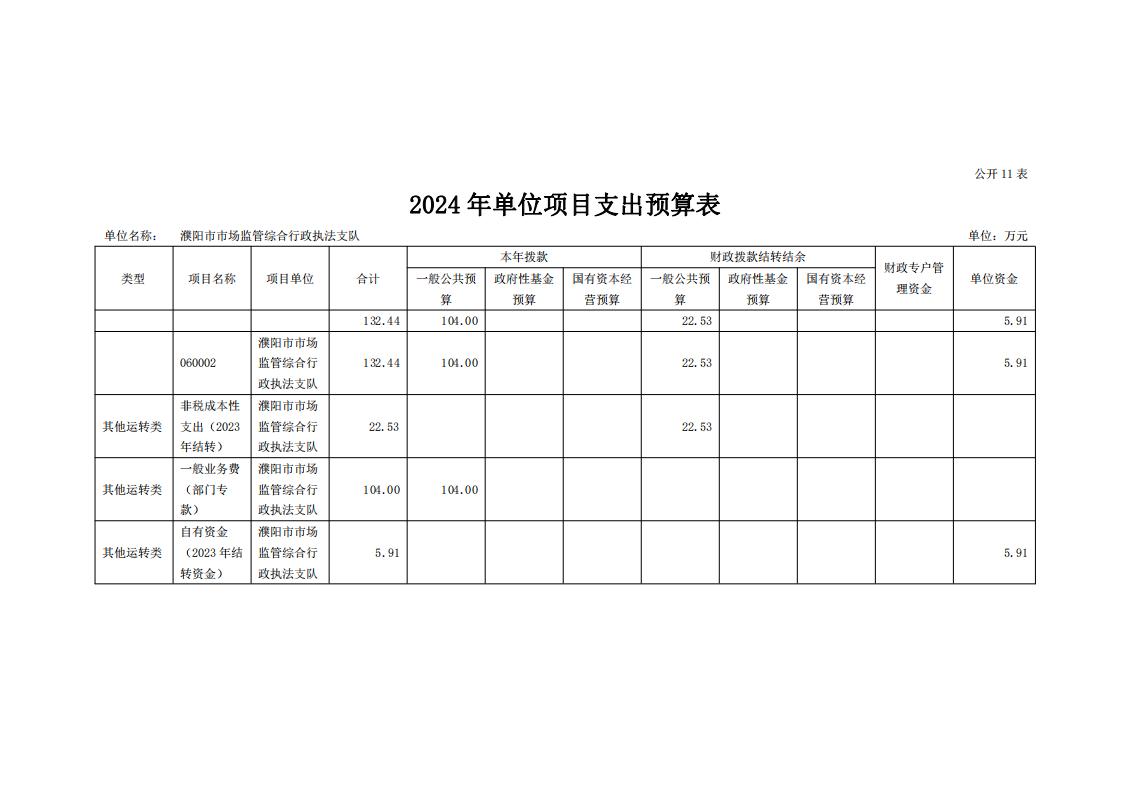 濮阳市市场监管综合行政执法支队2024年度单位预算公开_24.jpg
