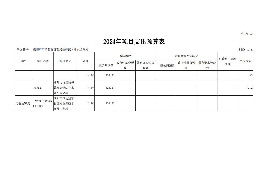 濮阳市市场监督管理局经济技术开发区分局2024年度单位预算公开_23.jpg