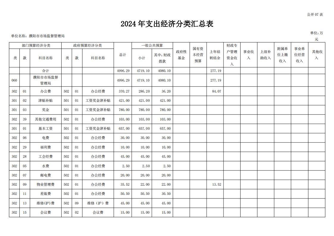 濮阳市市场监督管理局2024年度单位预算公开_23.jpg