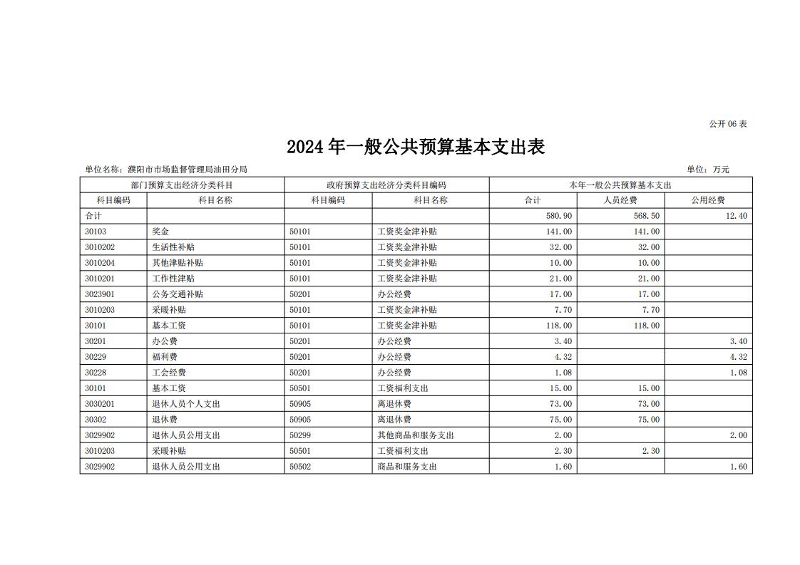 濮阳市市场监督管理局油田分局2024年度单位预算公开_15.jpg
