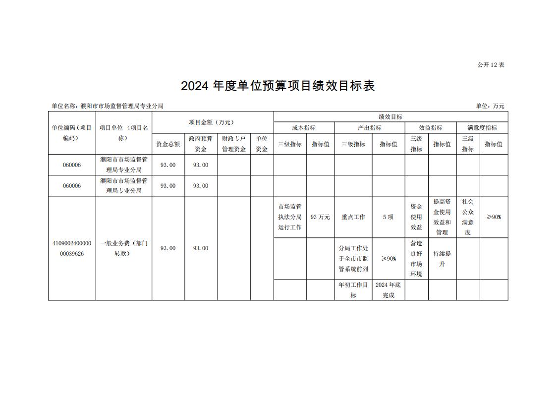 濮阳市市场监督管理局专业分局2024年度单位预算公开_23.jpg