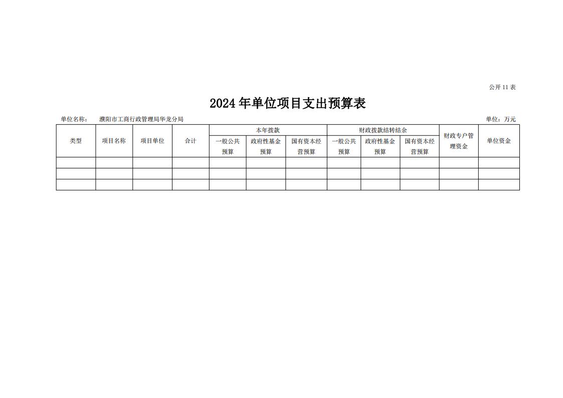 濮阳市工商行政管理局华龙分局2024年度单位预算公开_22.jpg