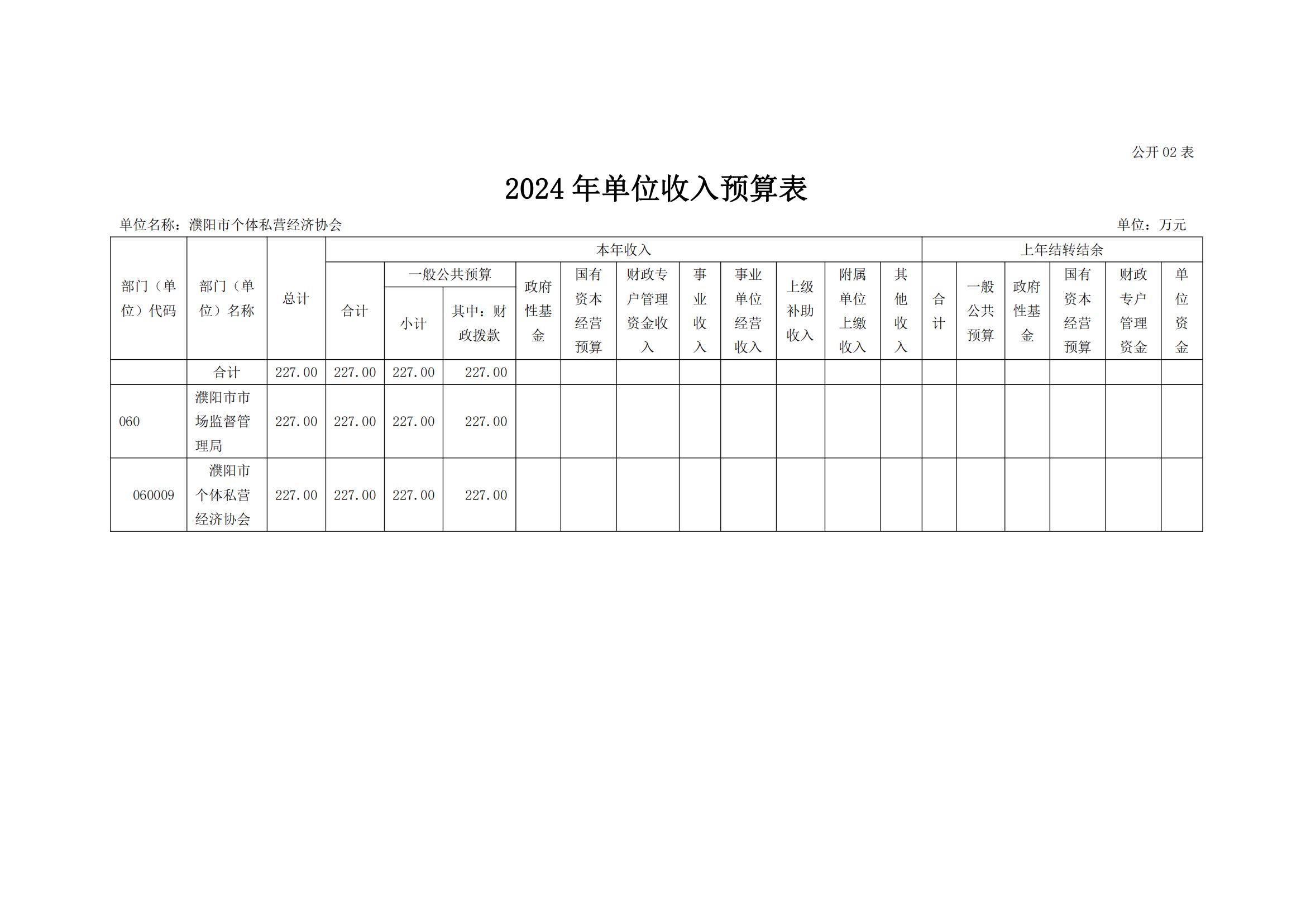 濮阳市个体私营经济协会2024年度单位预算公开_11.jpg