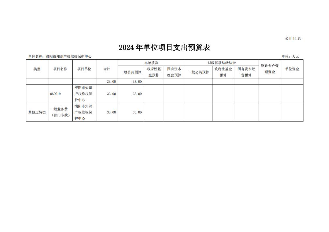濮阳市知识产权维权保护中心2024年度单位预算公开_23.jpg