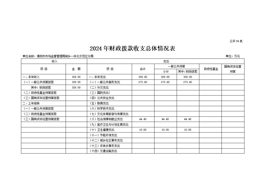 濮阳市市场监督管理局城乡一体化示范区分局2024年度单位预算公开_14.jpg