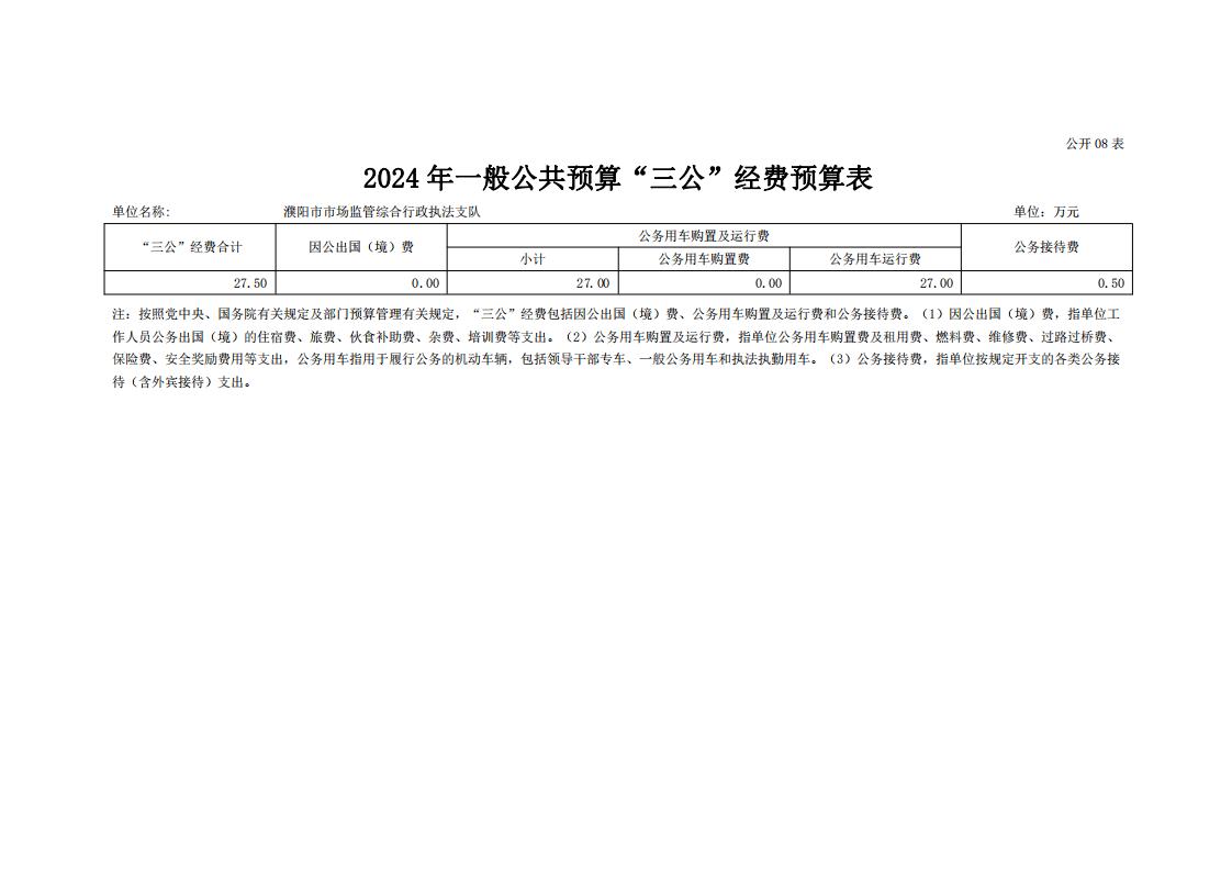 濮阳市市场监管综合行政执法支队2024年度单位预算公开_21.jpg