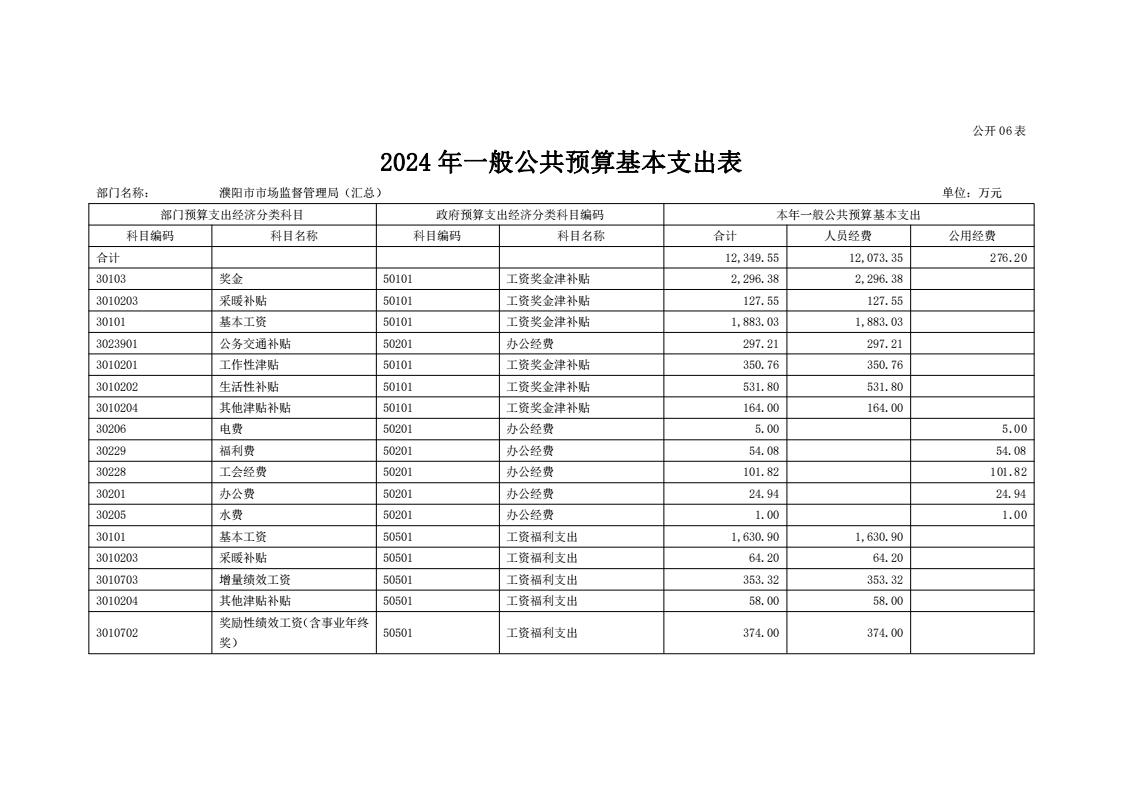 濮阳市市场监督管理局2024年度部门预算公开_35.jpg