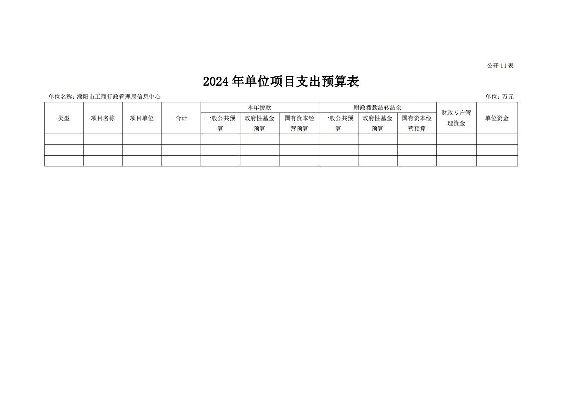 濮阳市市场监督管理局信息中心2024年度单位预算公开_22.jpg