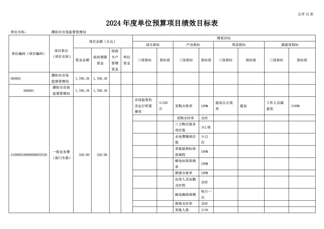 濮阳市市场监督管理局2024年度单位预算公开_30.jpg