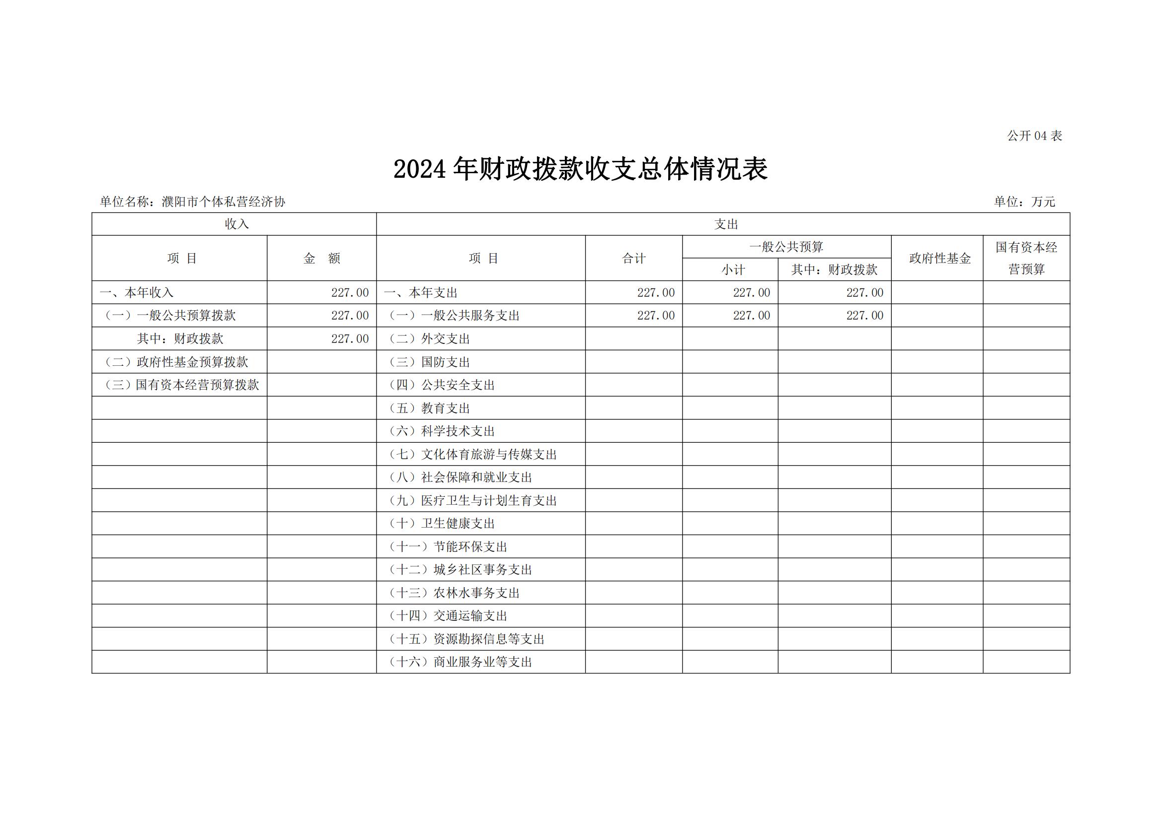 濮阳市个体私营经济协会2024年度单位预算公开_13.jpg