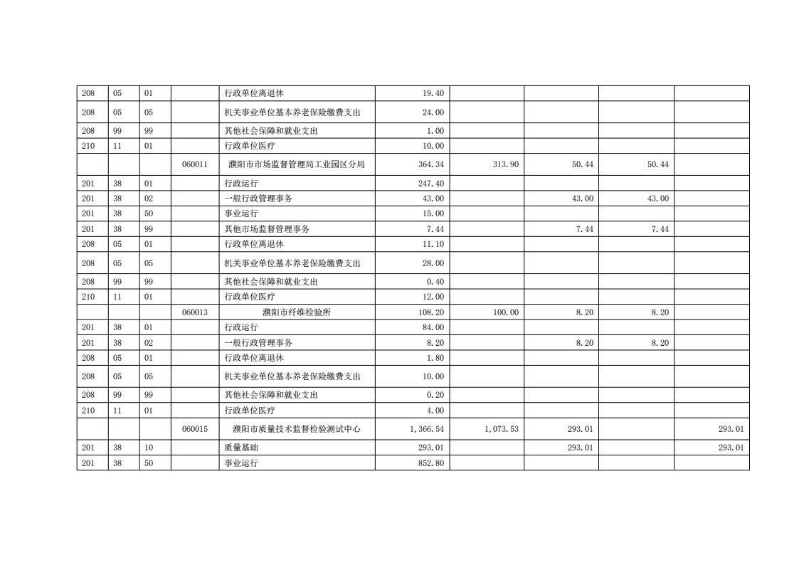 濮阳市市场监督管理局2024年度部门预算公开_24.jpg