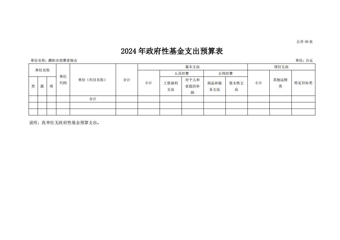 濮阳市消费者协会2024年度单位预算公开_22.jpg