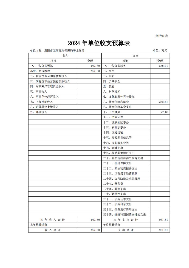 濮阳市工商行政管理局华龙分局2024年度单位预算公开_09.jpg