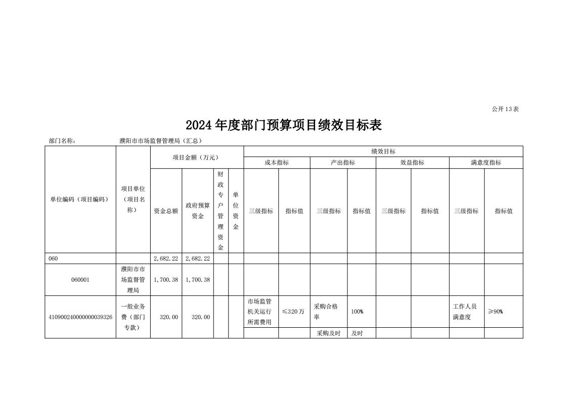 濮阳市市场监督管理局2024年度部门预算公开_58.jpg