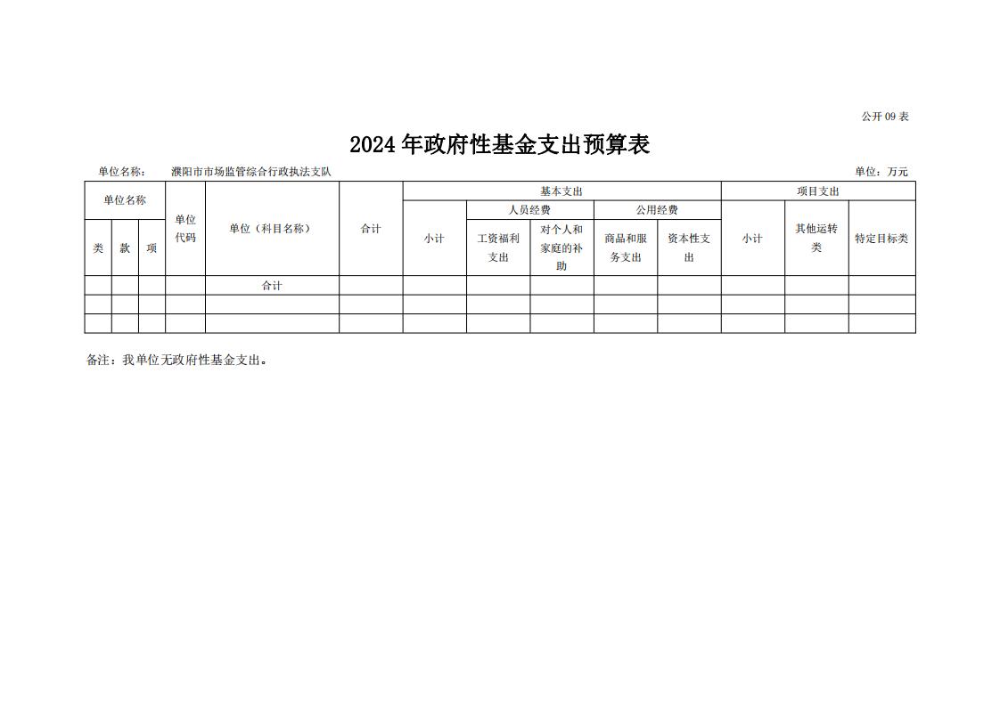 濮阳市市场监管综合行政执法支队2024年度单位预算公开_22.jpg