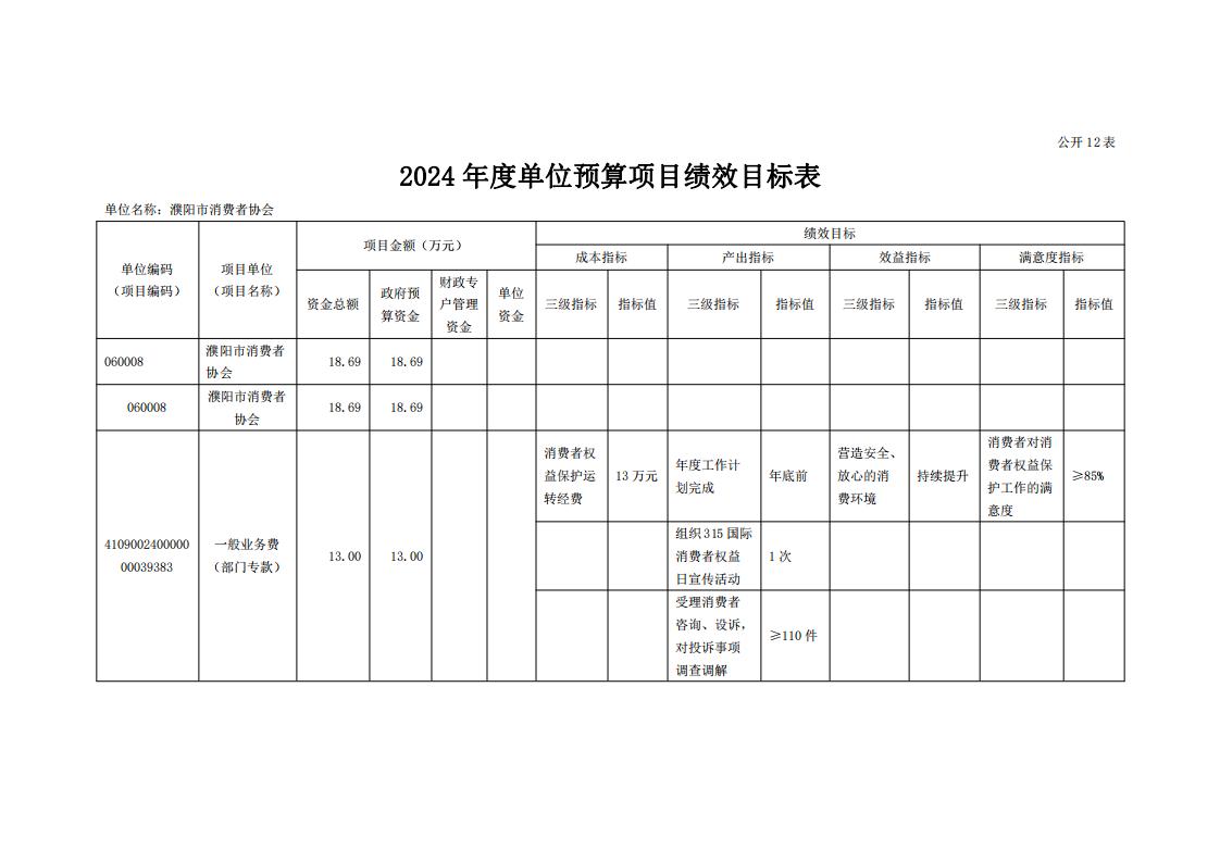 濮阳市消费者协会2024年度单位预算公开_25.jpg