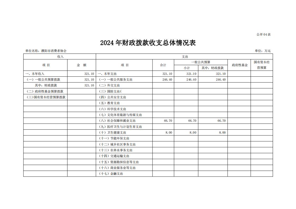 濮阳市消费者协会2024年度单位预算公开_14.jpg