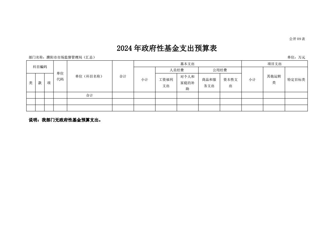 濮阳市市场监督管理局2024年度部门预算公开_45.jpg