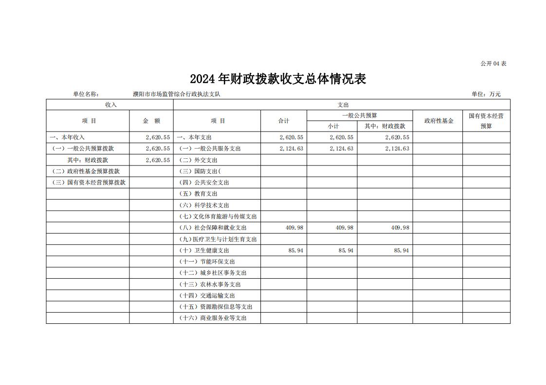 濮阳市市场监管综合行政执法支队2024年度单位预算公开_12.jpg
