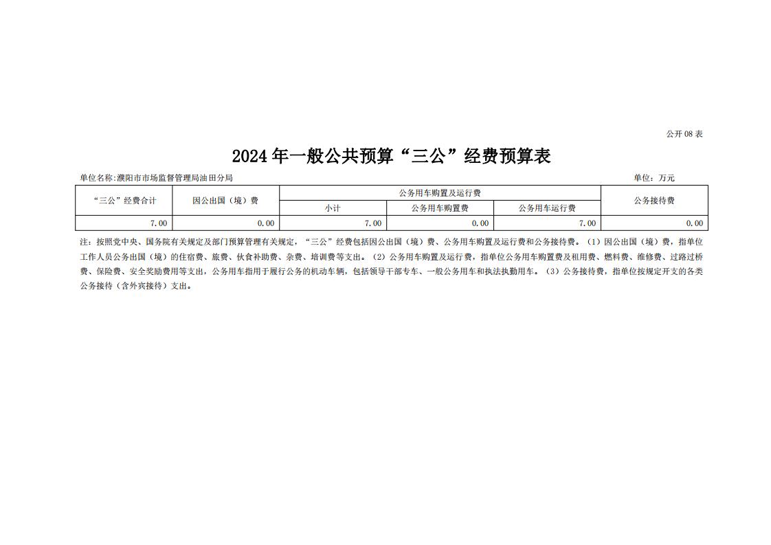 濮阳市市场监督管理局油田分局2024年度单位预算公开_20.jpg