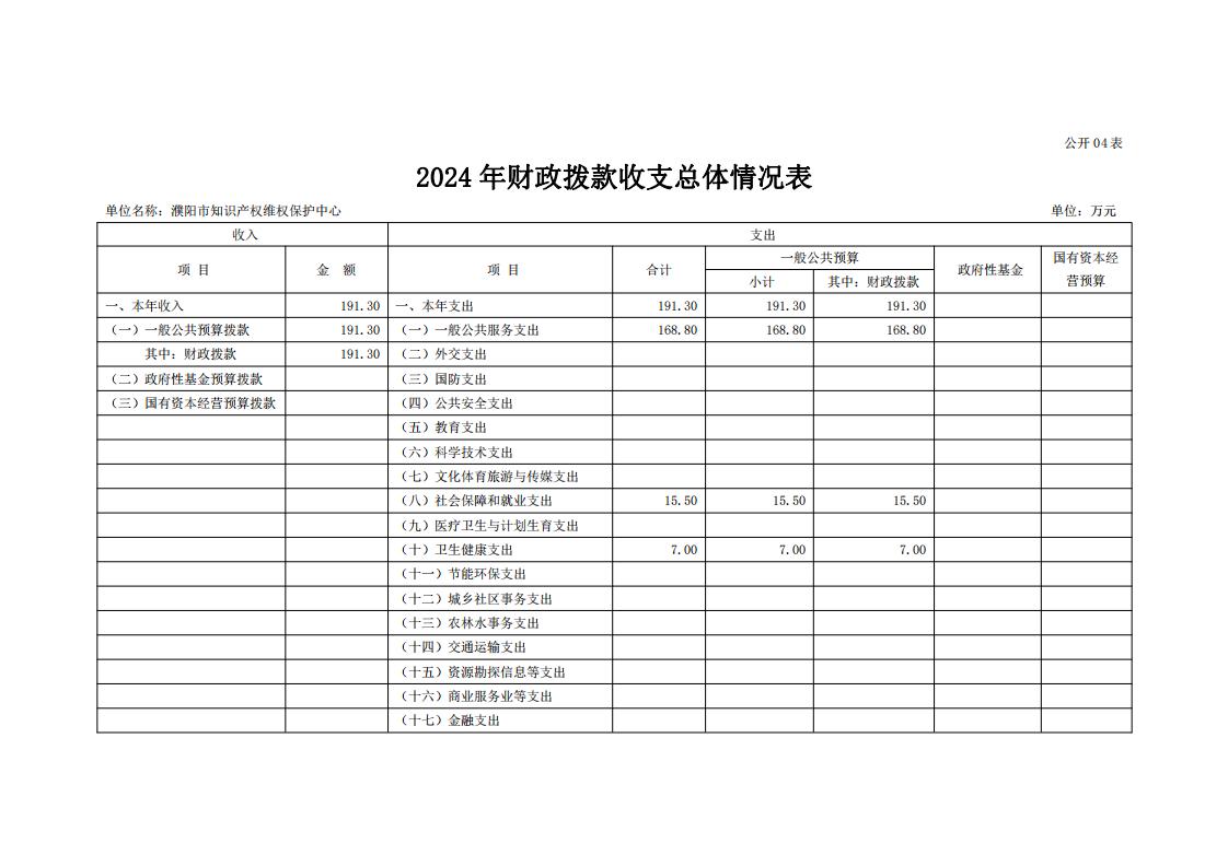 濮阳市知识产权维权保护中心2024年度单位预算公开_14.jpg