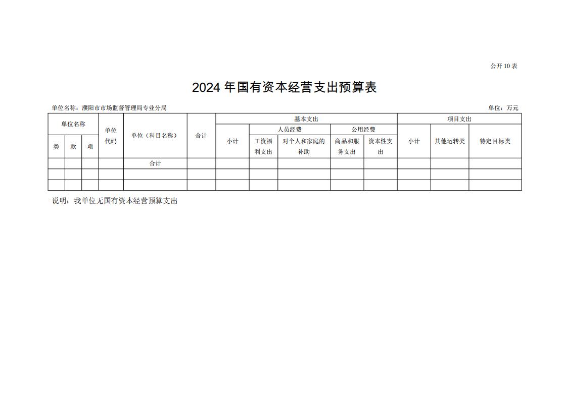濮阳市市场监督管理局专业分局2024年度单位预算公开_21.jpg
