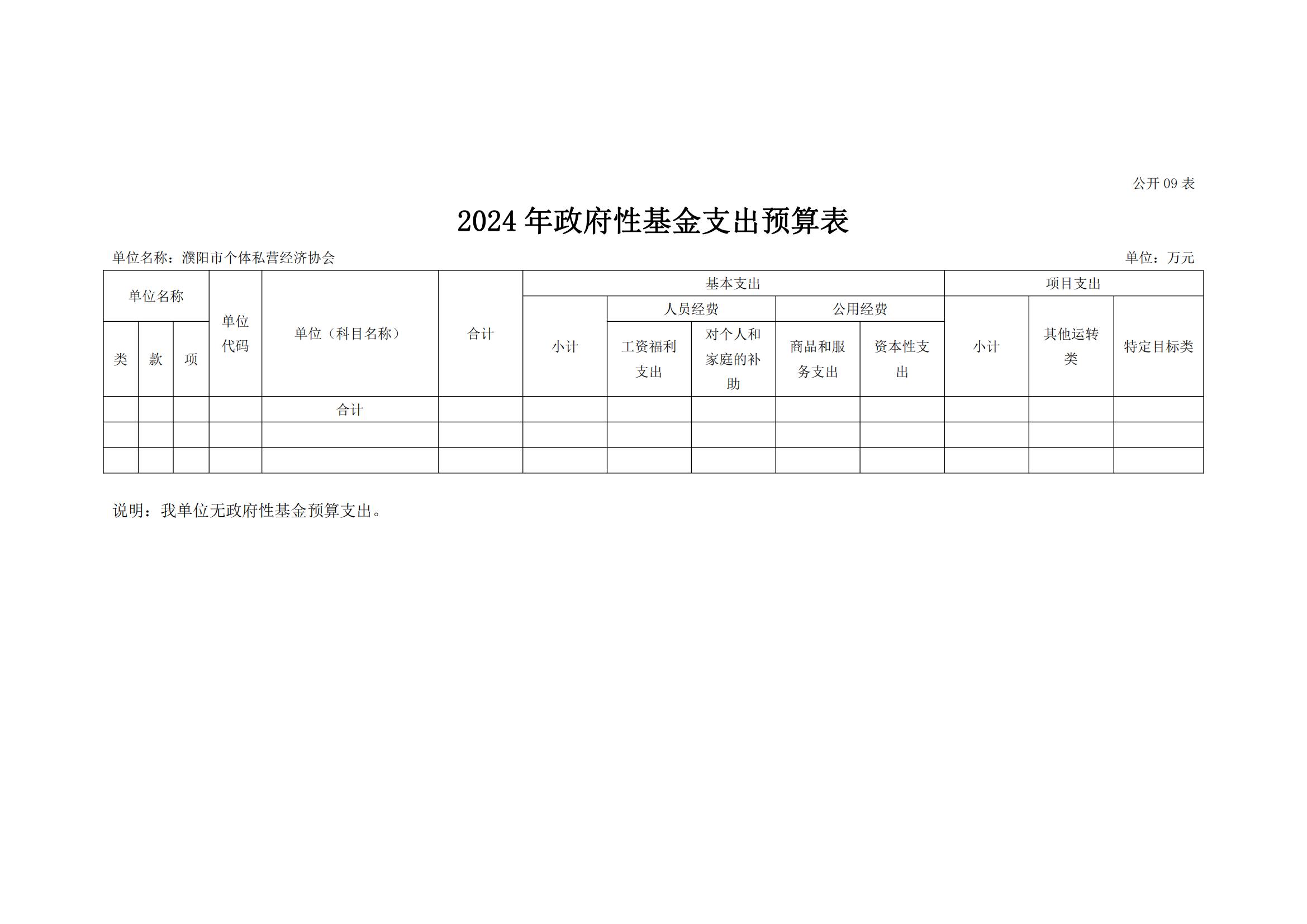 濮阳市个体私营经济协会2024年度单位预算公开_19.jpg