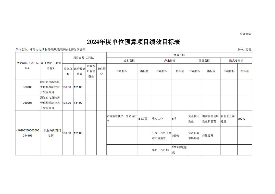 濮阳市市场监督管理局经济技术开发区分局2024年度单位预算公开_24.jpg