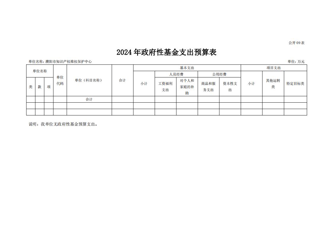 濮阳市知识产权维权保护中心2024年度单位预算公开_21.jpg