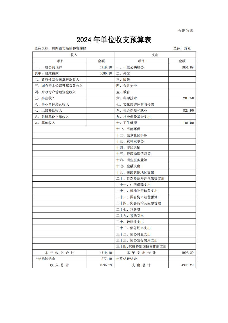 濮阳市市场监督管理局2024年度单位预算公开_15.jpg